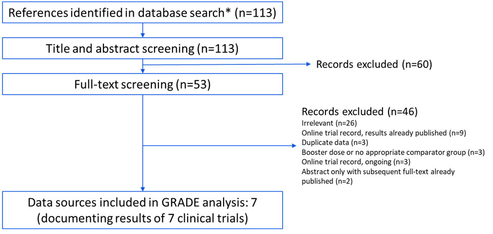 Appendix 3 - references identified