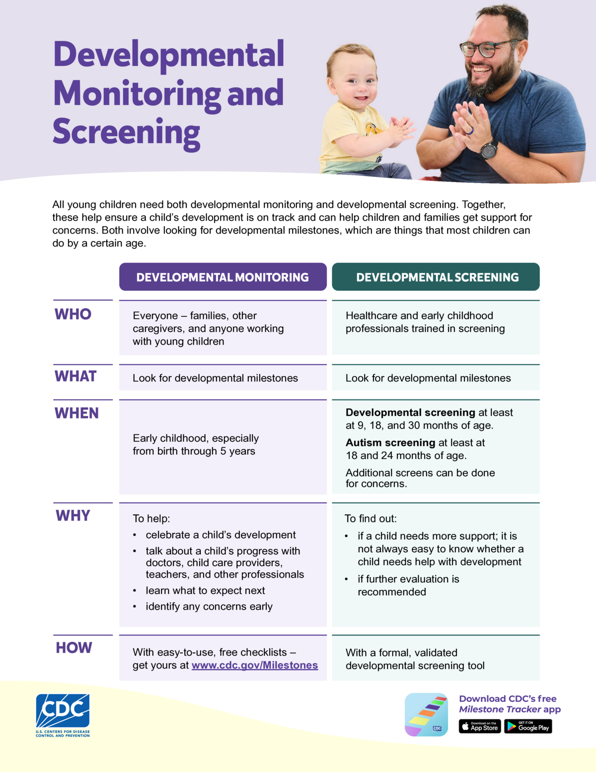 Developmental Monitoring and Screening Tip Sheet