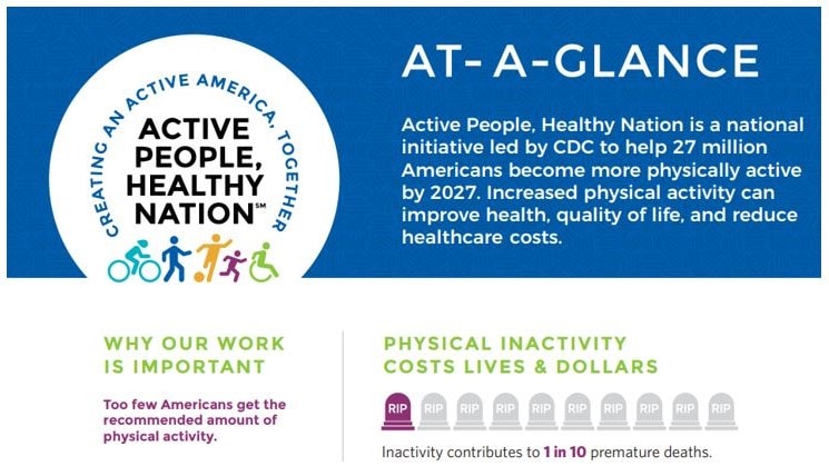 Active People, Healthy Nation at-a-glance fact sheet