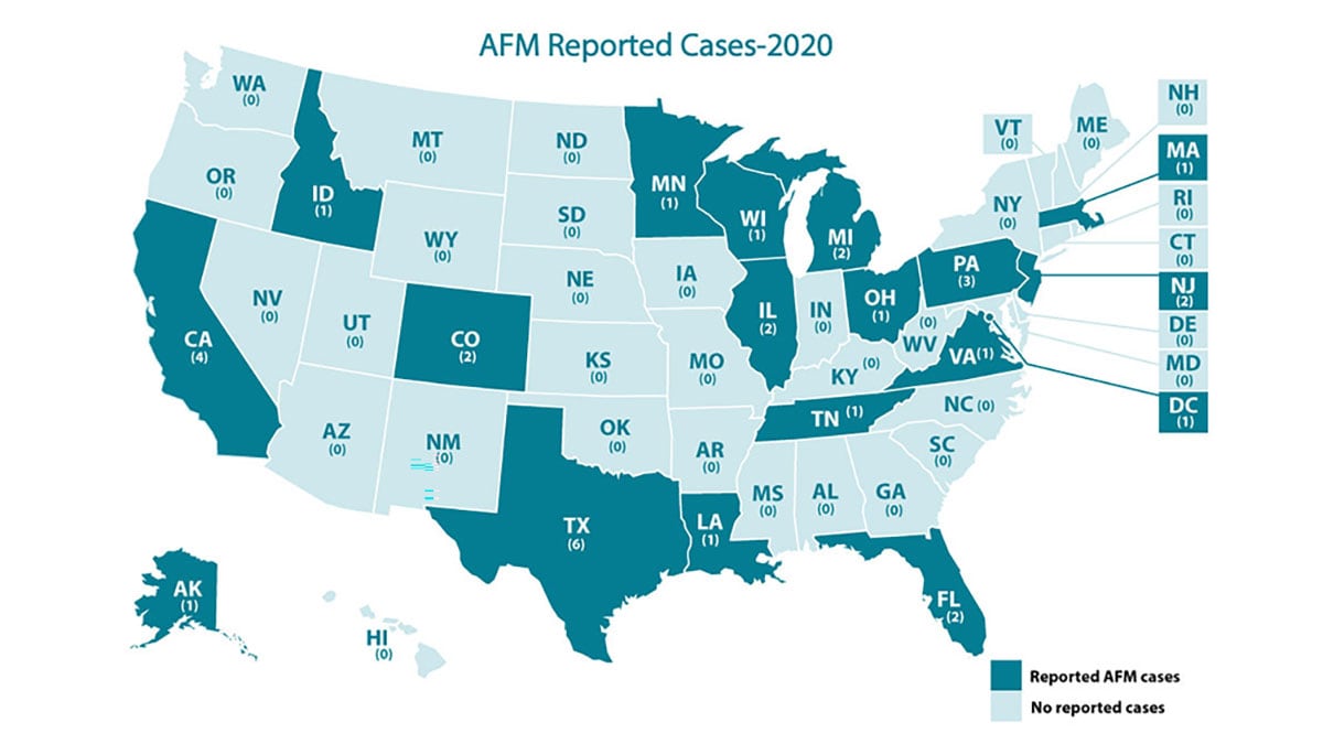 AFM Reported Cases 2020