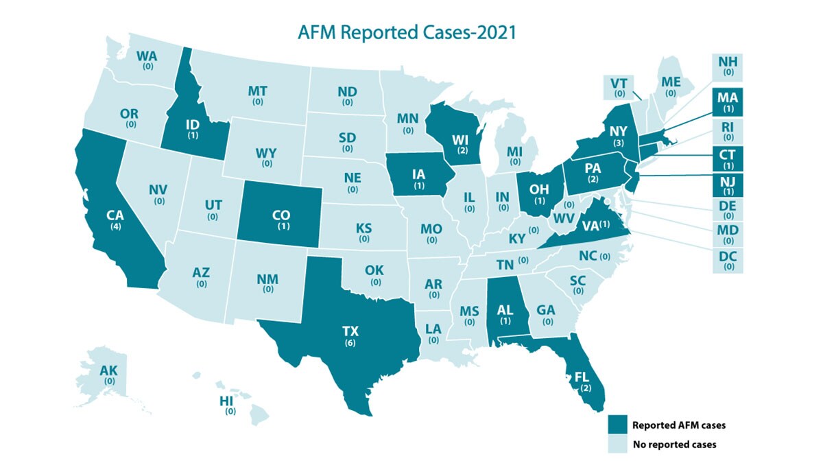 AFM Reported Cases 2021