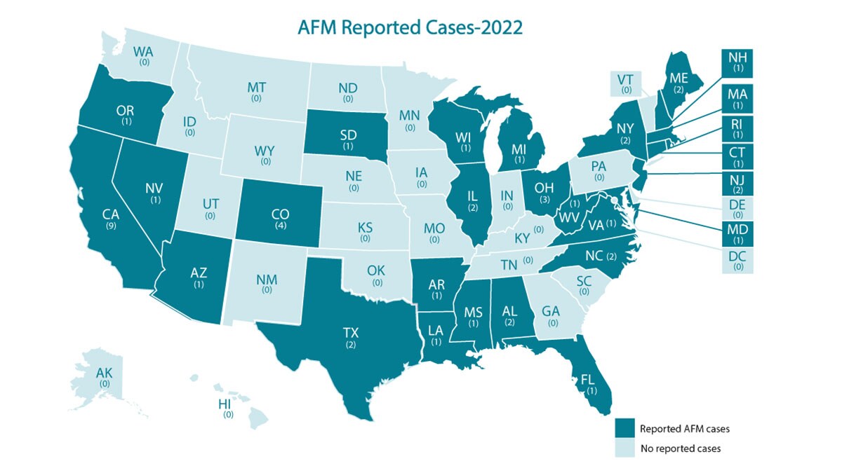 AFM Reported Cases 2022