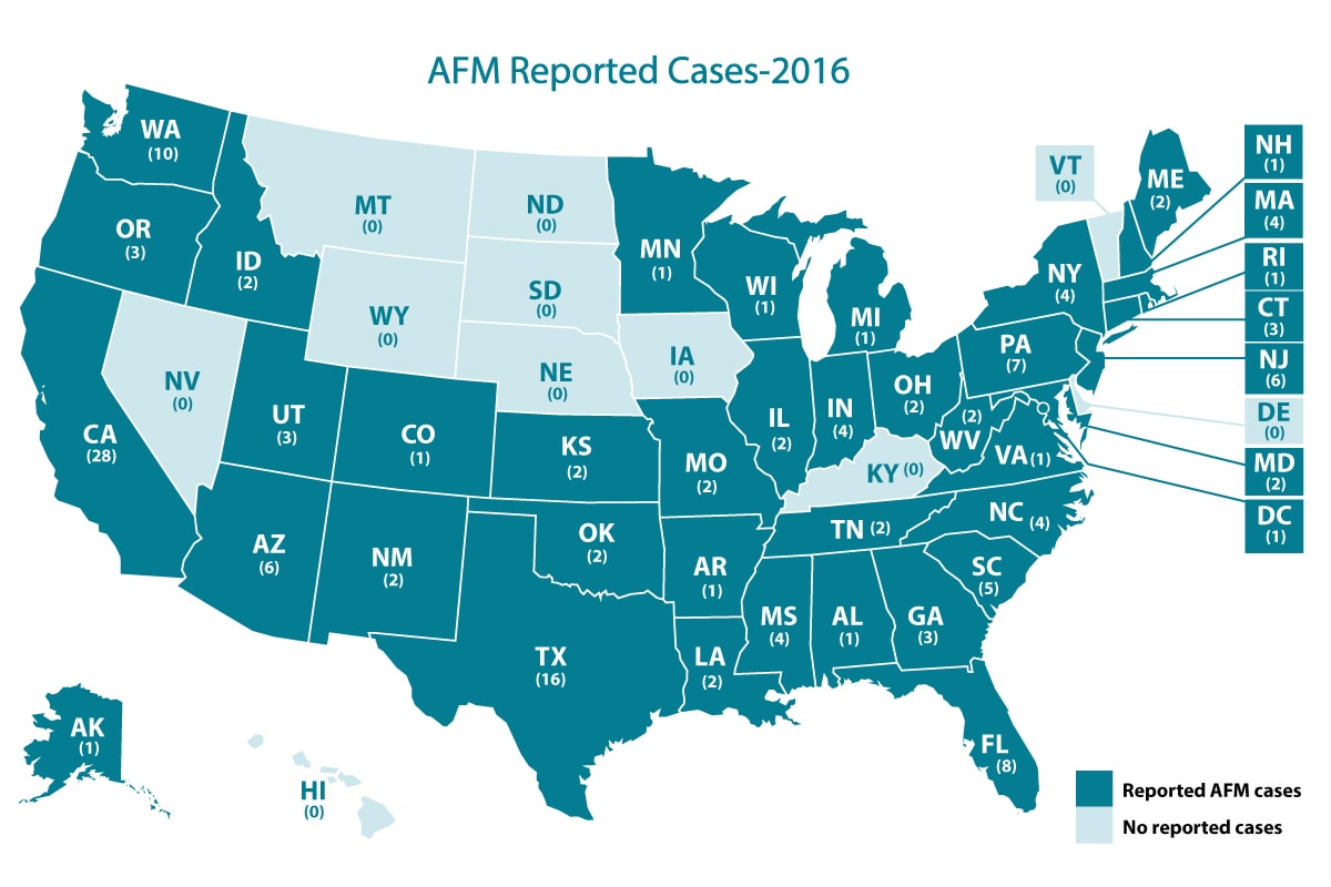 AFM Reported Cases 2016