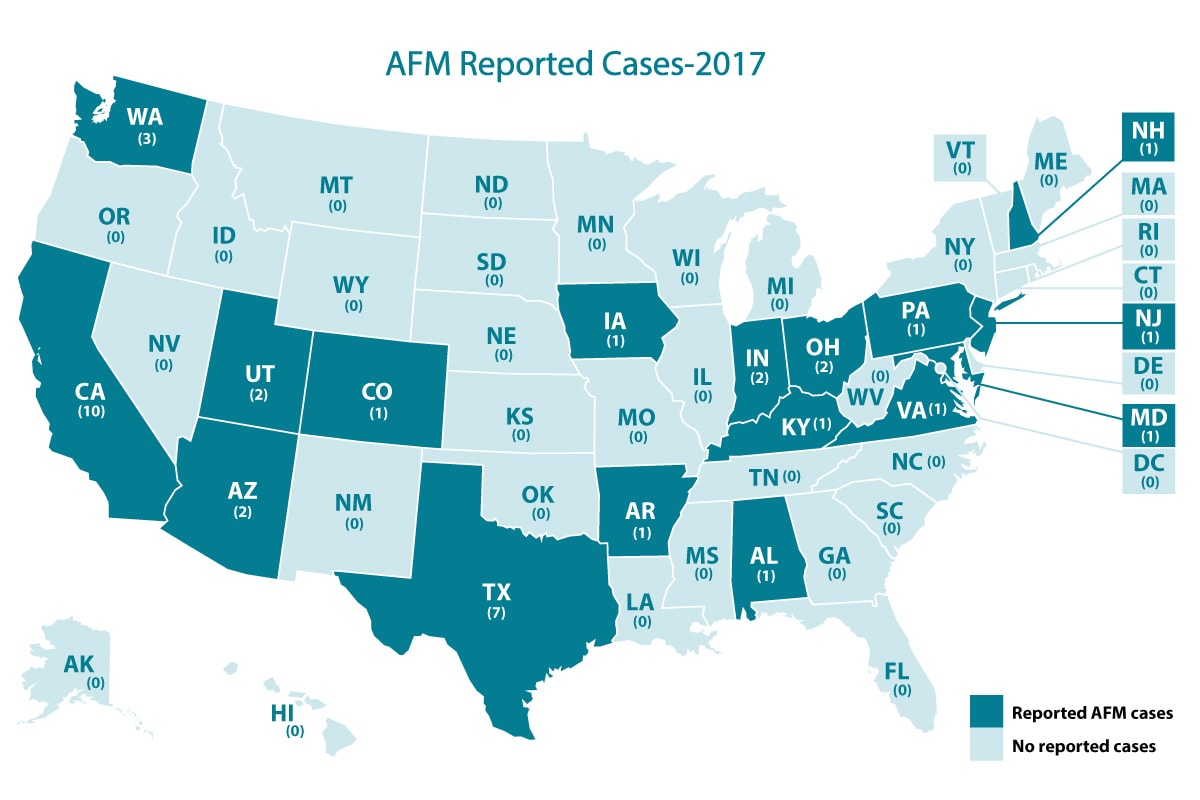 AFM Reported Cases 2017