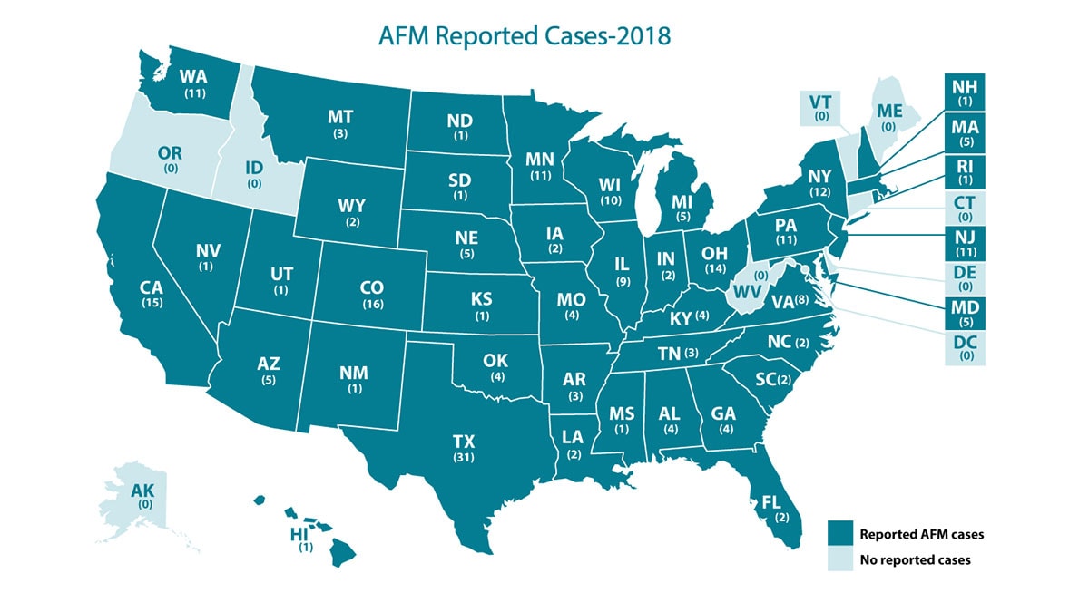AFM Reported Cases 2018