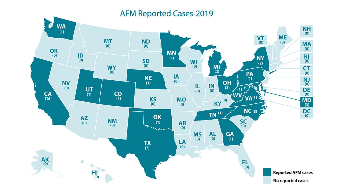 AFM Reported Cases 2019