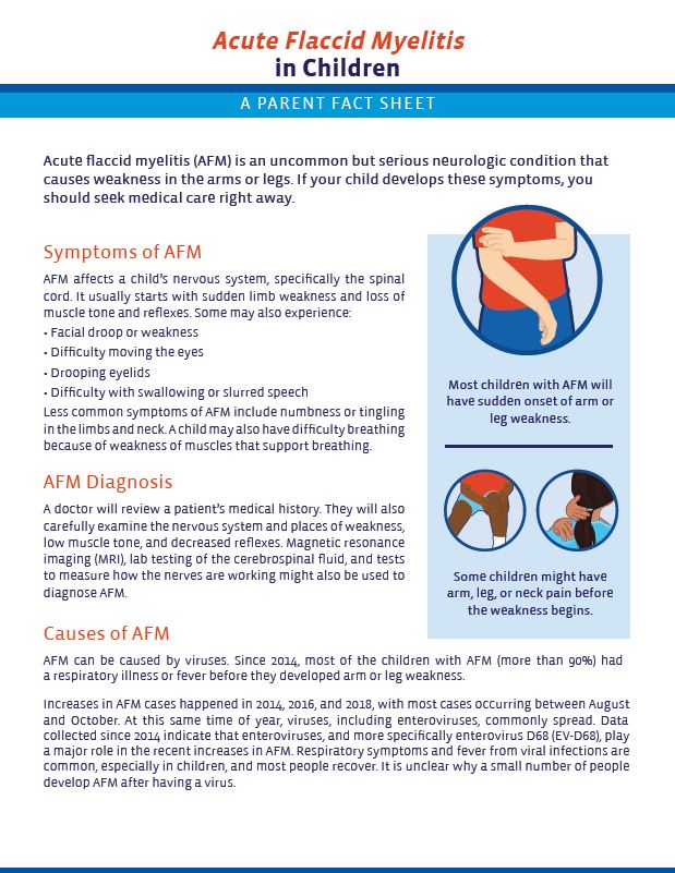 AFM factsheets