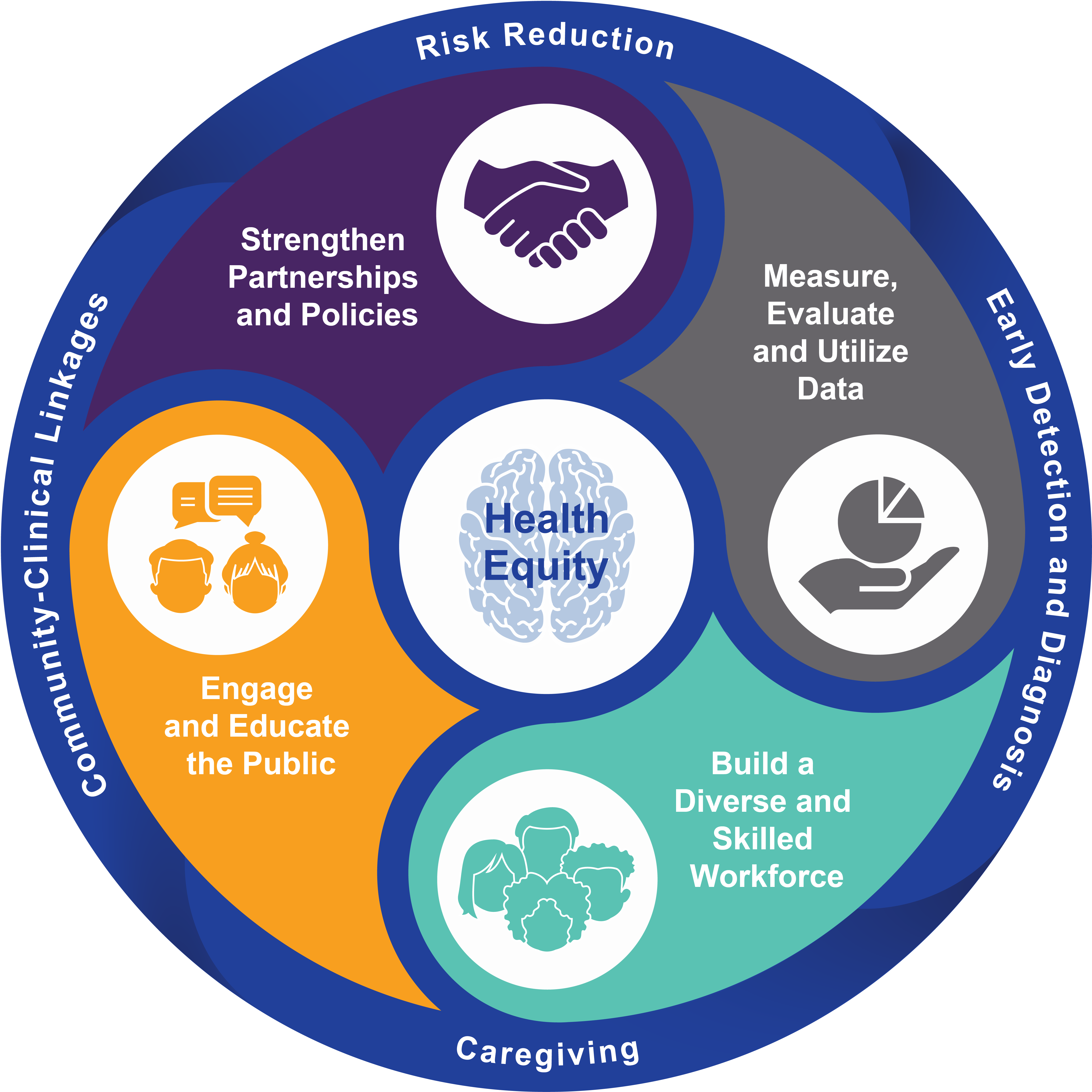 National Healthy Brain Initiative State and Local Road Map | Alzheimer ...