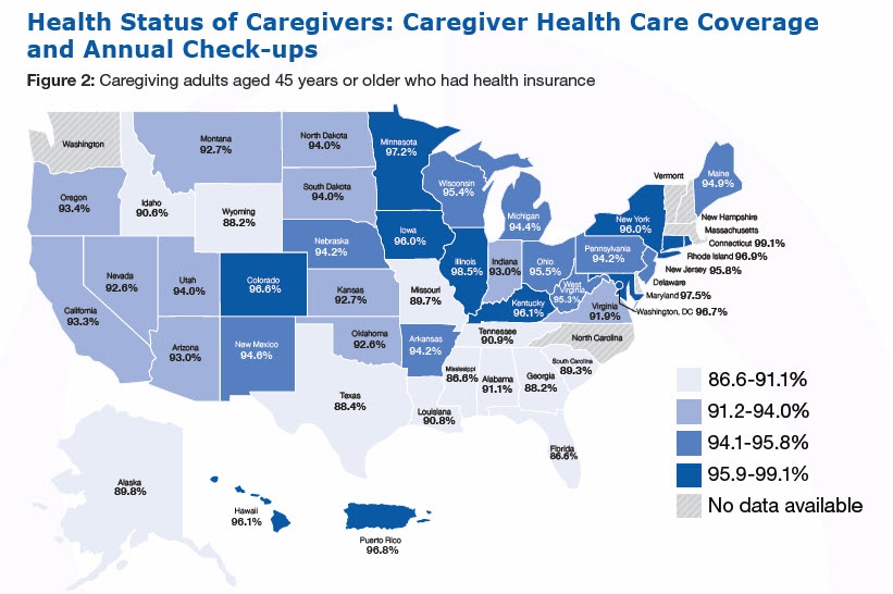 Health Status of Caregivers: Caregiver Health Care Coverage and Annual Check-ups. Figure 2: Caregiving adults aged 45 years or older who had health insuranceAlabama-94.2%, Alaska-89.8%, Arizona-93.0%, Arkansas-94.2%, California-93.3% ,Colorado-96.6%, Connecticut-99.1%, Delaware- No data available, Florida-86.6% ,Georgia-88.2%, Hawaii-96.1, Idaho-90.6, Illinois-93.0, Iowa-96.0 ,Kansas-92.7, Kentucky-96.1, Louisiana-90.8, Maine-94.9, Maryland-97.5, Massachusetts- No data available ,Michigan-94.4 ,Minnesota-97.2 ,Mississippi-86.6 ,Missouri-89.7,Montana-92.7, Nebraska-94.2, Nevada-92.6, New Hampshire - No data available, New Jersey-95.8 ,New Mexico-94.6 ,New York-96.0, North Carolina - No data available, North Dakota-94.0, Ohio-95.5, Oklahoma-92.6, Oregon-93.4 ,Pennsylvania-94.2, Rhode Island-96.9 ,South Carolina-89.3, South Dakota-94.0, Tennessee-90.9, Texas-88.4 ,Utah-94.0 ,Vermont - No data available, Virginia-91.9, Washington - No data available ,West Virginia-95.3, Wisconsin-95.4 ,Wyoming-88.2 ,Washington, DC-96.7, Puerto Rico-96.8