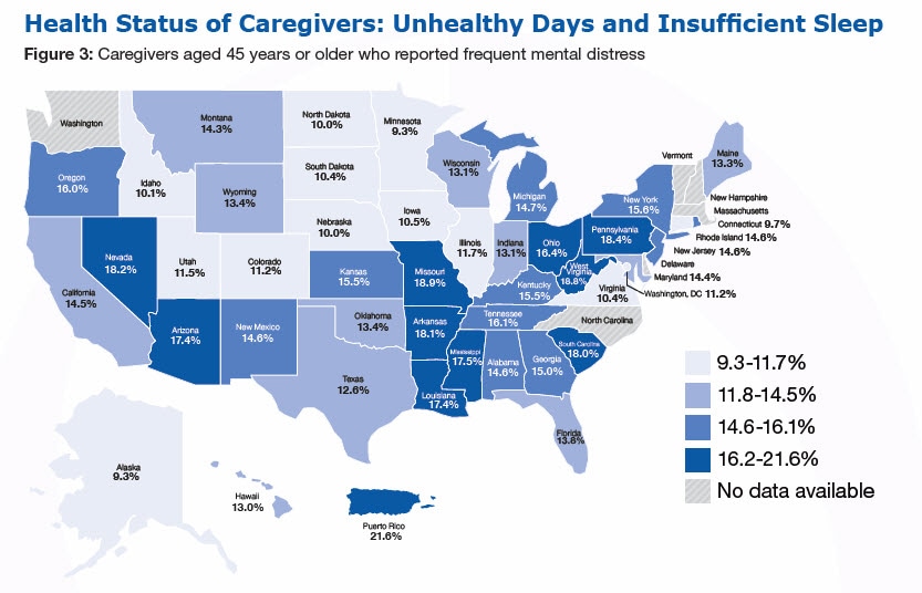 Health Status of Caregivers: Unhealthy Days and Insufficient Sleep, Figure 3: Caregivers aged 45 years or older who reported frequent mental distress. (%) Alabama-14.6, Alaska-9.3, Arizona-17.4,Arkansas-18.1, California-14.5, Colorado-11.2,Connecticut-9.7,Delaware- No data available ,Florida-13.8, Georgia-15.0, Hawaii-13.0, Idaho-10.1, Illinois-11.7, Iowa-10.5, Kansas-15.5, Kentucky-15.5, Louisiana-17.4, Maine-13.5 ,Maryland-14.4, Massachusetts- No data available, Michigan-14.7 ,Minnesota-9.3, Mississippi-17.5, Missouri-18.9, Montana-14.3, Nebraska-10.0 ,Nevada-18.2 ,New Hampshire - No data available, New Jersey-14.6 ,New Mexico-14.6 ,New York-15.6, North Carolina - No data available, North Dakota-10.0 ,Ohio-16.4 ,Oklahoma-13.4 ,Oregon-16.0 ,Pennsylvania-18.4 ,Rhode Island-14.6 ,South Carolina-18.0 ,South Dakota-10.4, Tennessee-16.1 ,Texas-12.6 ,Utah-11.5 ,Vermont - No data available ,Virginia-10.4, Washington - No data available ,West Virginia-18.8, Wisconsin-13.1 ,Wyoming-13.4, Washington, DC-11.2, Puerto Rico-21.6