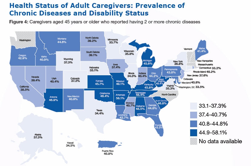 Health Status of Adult Caregivers: Prevalence of Chronic Diseases and Disability Status. Figure 4: Caregivers aged 45 years or older who reported having 2 or more chronic diseases (%26#37;): Alabama-48.5, Alaska-37.3, Arizona-46.9, Arkansas-58.1, California-38.5, Colorado-37.3, Connecticut-33.2, Delaware- No data available ,Florida-43.3, Georgia-44.8, Hawaii-34.5 ,Idaho-40.9, Illinois-34.0, Iowa-37.4 ,Kansas-45.7 ,Kentucky-45.8 ,Louisiana-42.7 ,Maine-41.4, Maryland-40.8 ,Massachusetts- No data available, Michigan-45.6, Minnesota-33.7, Mississippi-40.7, Missouri-49.1, Montana-44.6, Nebraska-33.1, Nevada-39.4 ,New Hampshire - No data available, New Jersey-37.6 ,New Mexico-40.9, New York-36.8, North Carolina - No data available ,North Dakota-39.2 ,Ohio-44.2, Oklahoma-46.4 ,Oregon-42.9, Pennsylvania-43.8, Rhode Island-40.2, South Carolina-46.8, South Dakota-39.1, Tennessee-48.4 ,Texas-34.4 ,Utah-40.4 ,Vermont - No data available, Virginia-35.3, Washington - No data available ,West Virginia-45.4 ,Wisconsin-35.8, Wyoming-37.3, Washington, DC-33.5, Puerto Rico-40.8