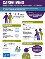 LGBT Caregiving 2018 Infographic