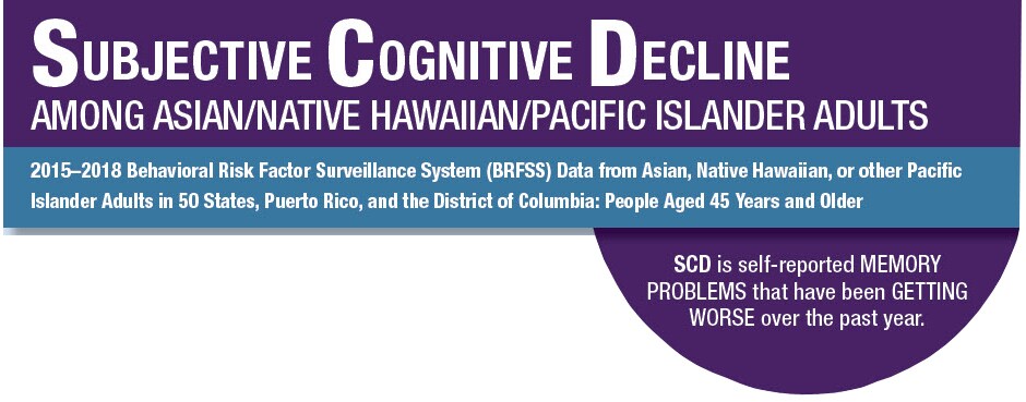 Subjective Cognitive Decline among Asian/Native Hawaiian/Pacific Islander Adults 2018 -  Behavior Risk Factor Surveillance System (BRFSS)