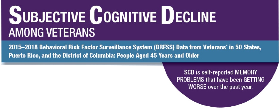 Subjective Cognitive Decline among Veterans 2018 -  Behavior Risk Factor Surveillance System (BRFSS)