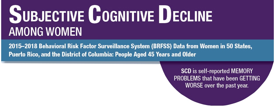 Subjective Cognitive Decline among Women 2018 -  Behavior Risk Factor Surveillance System (BRFSS)
