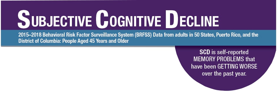 Subjective Cognitive Decline 2015-2018 Behavioral Risk Factor Surveillance System (BRFSS) in 50 states, Puerto Rico, and the District of Columbia