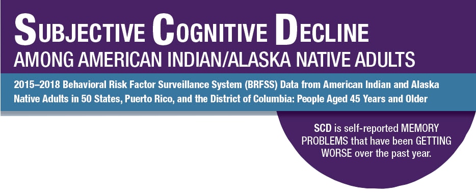 Subjective Cognitive Decline 2015-2017 BRFSS for American Indian/Alaska Native adults in the United States that are 45 years of age and older