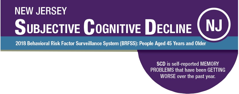 New Jersey 2018 Subjective Cognitive Decline. People 45+ years. SCD is worsening memory problems.
