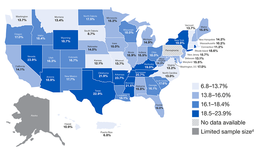 Figure 5 United States Map : Percentage of Adults aged 45 years and older with diabetes who reported subjective cognitive decline by state: Alabama-15.8% Alaska	* Data cannot be reported due to limited sample size or standard error > 30%. Arizona-18.9% Arkansas-23.7% California-14.1% Colorado-16.7% Connecticut-11.2% Delaware-13.1% District of Columbia-17.0% Florida-16.0% Georgia-16.1% Hawaii-10.9% Idaho-18.4% Illinois-15.9% Indiana-15.5% Iowa-15.0% Kansas-12.1% Kentucky-19.8% Louisiana-18.1% Maine-15.5% Maryland-15.5% Massachusetts-10.2% Michigan-14.9% Minnesota-15.2% Mississippi-21.5% Missouri-13.7% Montana-13.4% Nebraska-14.0% Nevada-23.9% New Hampshire-14.2% New Jersey-15.7% New Mexico-17.7% New York-19.9% North Carolina-13.0% North Dakota-17.5% Ohio-18.0% Oklahoma-21.9% Oregon-17.0% Rhode Island-18.6% South Carolina-17.6% South Dakota-8.7% Tennessee-20.7% Texas-22.9% Utah-16.3%  Vermont-13.7%  Virginia-13.2% Washington-13.7%  West Virginia-14.3%  Wisconsin-18.0%  Wyoming-18.7%  Puerto Rico-6.8%