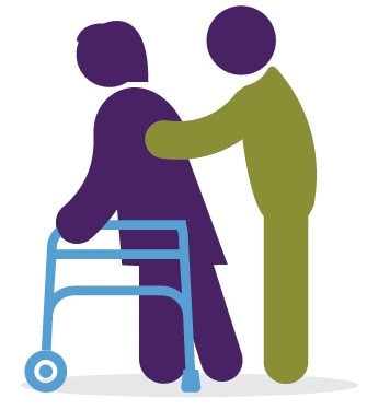 Caregiver helping person use a walker.