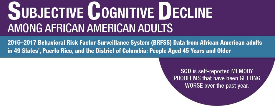 Subjective Cognitive Decline 2015-2017 BRFSS for African Americans in the United States that are 45 years of age and older