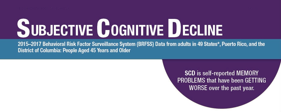 Subjective Cognitive Decline 2015-2017 BRFSS in the United States that are 45 years of age and older