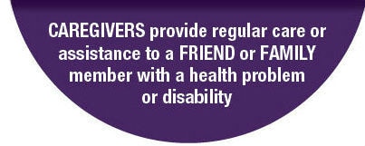 CAREGIVERS provide regular care or assistance to a FRIEND or FAMILY member with a health problem or a disability
