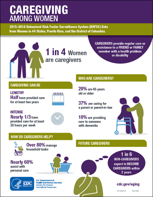 Infographic Subjective Caregiving WOMEN 2018 