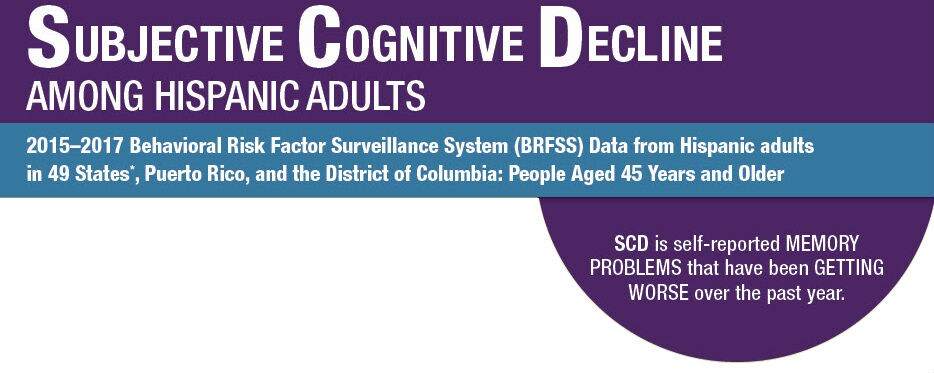 Subjective Cognitive Decline 2015-2017 BRFSS for Hispanic adults in the United States that are 45 years of age and older