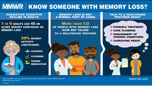 MMWR thumbnail image for Know Someone with Memory Loss? Subjective Cognitive Decline in Adults, Memory Loss is not a normal part of again, talk to a healthcare provider about possible treatment, care planning, management of chronic conditions, and caregiving needs