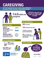 Caregiving among adults in the United States 2015-2018