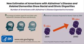 View and download Alzheimer-related infographics 