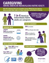 Caregiving among American Indian/Alaska Native Adults infographic cover