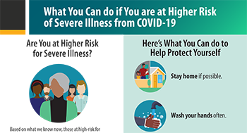 What you can do if you are at Higher Risk of Severe Illness from COVID-19