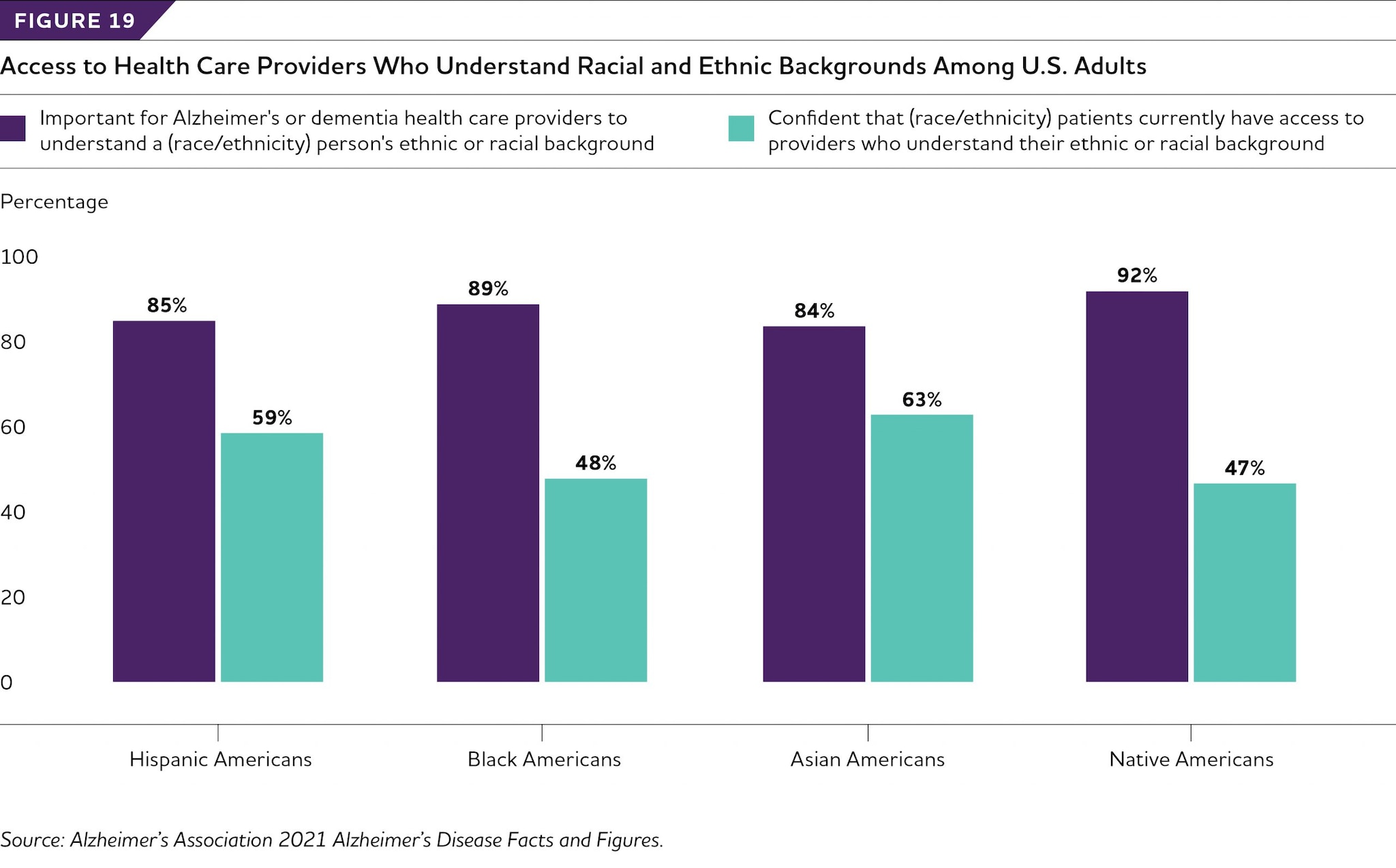 Access to HCPs who understand racial and ethnic backgrounds among U.S. adults