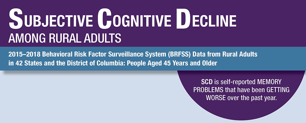 Subjective Cognitive Decline Among Rural Adults - 2015-2018 Behavioral Risk Factor Surveillance System (BRFSS)