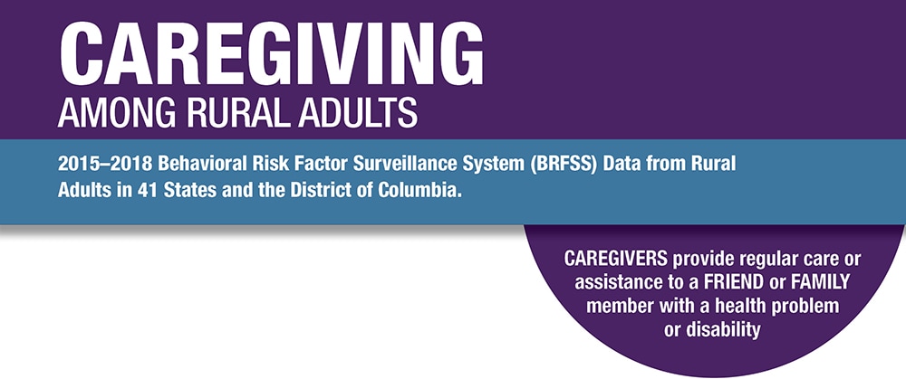 Rural Caregiving; 2015-2018 BRFSS Data