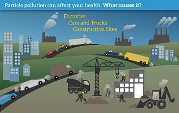 particle pollution graphic