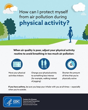 How can I protect myself from air pollution during physical activity - infographic