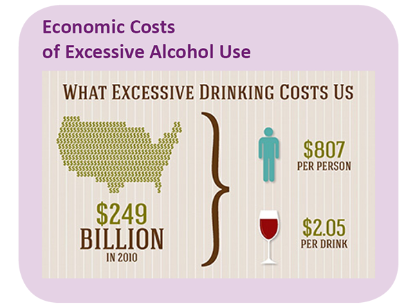 Graphic: What Excessive Drinking Costs Us - $249 billion in 2010