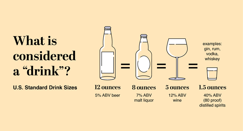 Graphic outlining the standard drink.