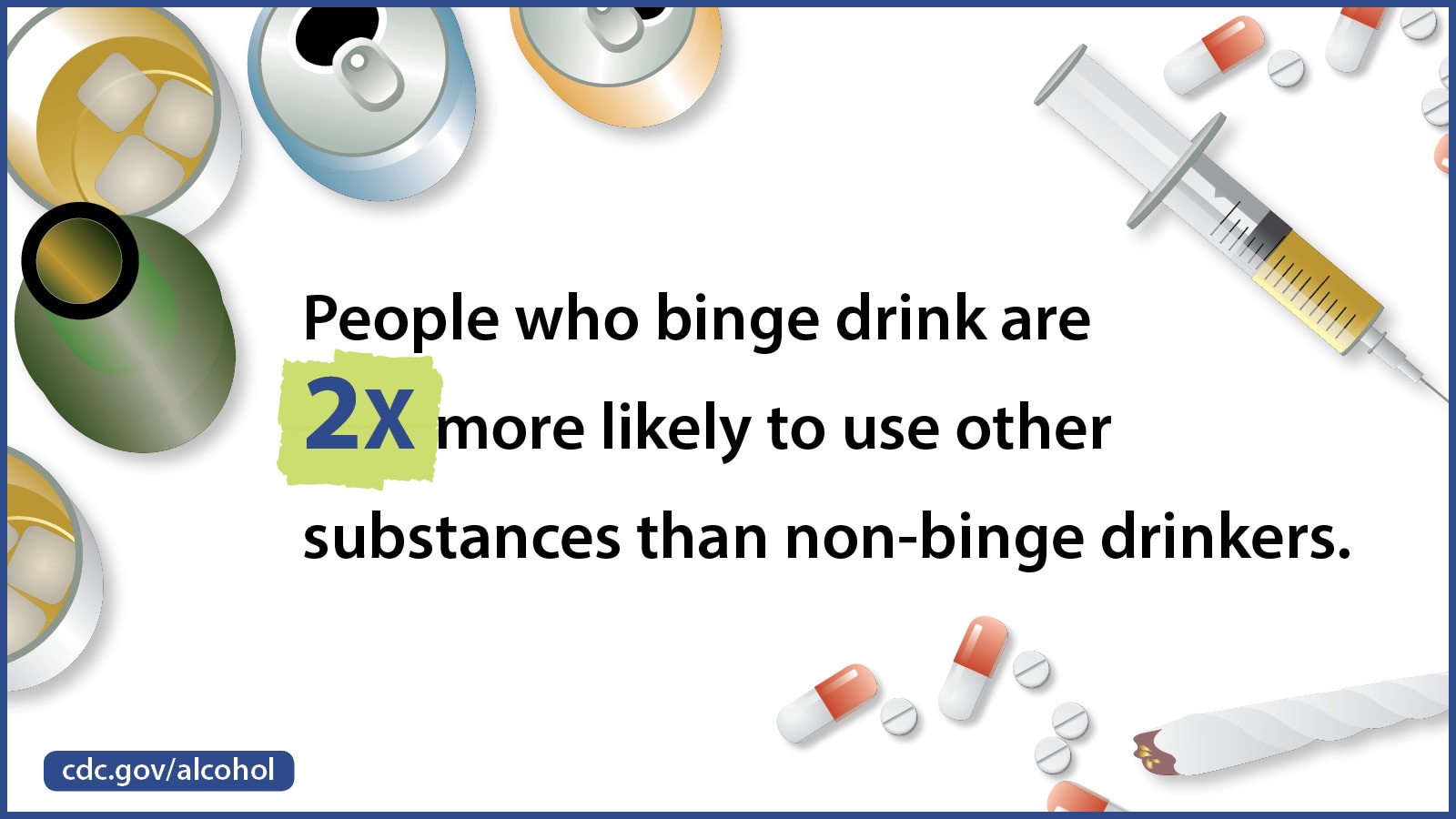 People who binge drink are 2x more likely to use other substances than non-binge drinkers.