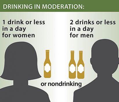 Facts about moderate drinking | CDC