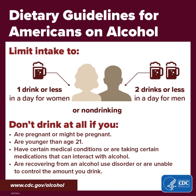 Dietary Guidelines for Americans on Alcohol: Limit intake to 1 drink a day for women or 2 for men, or nondrinking...