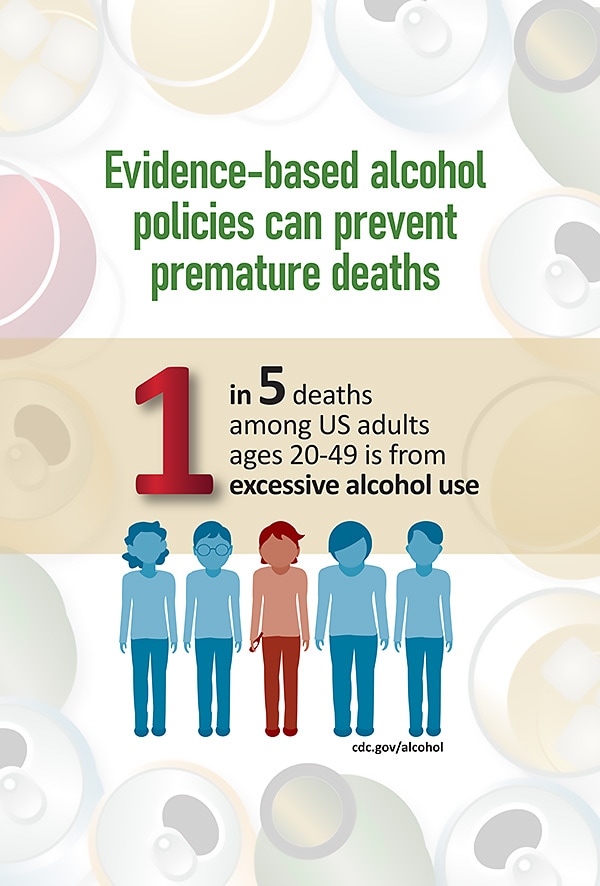 Evidence-based alcohol policies can prevent premature deaths. 1 in 5 deaths among US adults ages 20–49 is from excessive alcohol use.