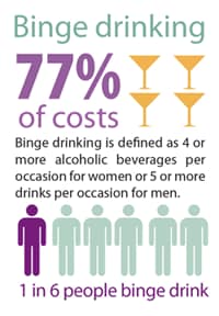 Cost of excessive drinking