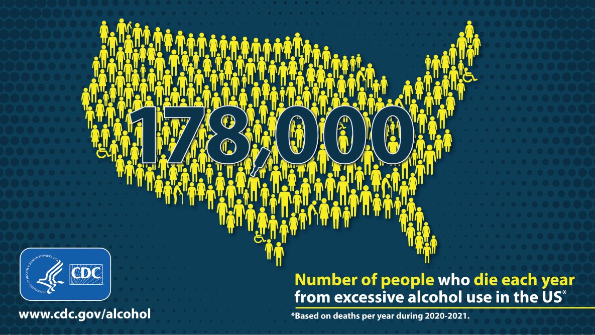 About 178,000 people die from excessive alcohol use in the U.S. each year.