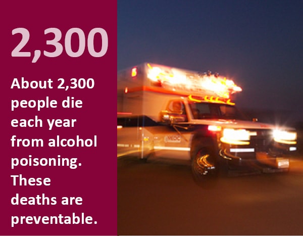 About 2300 people die each year from alcohol poisoning. These deaths are preventable.