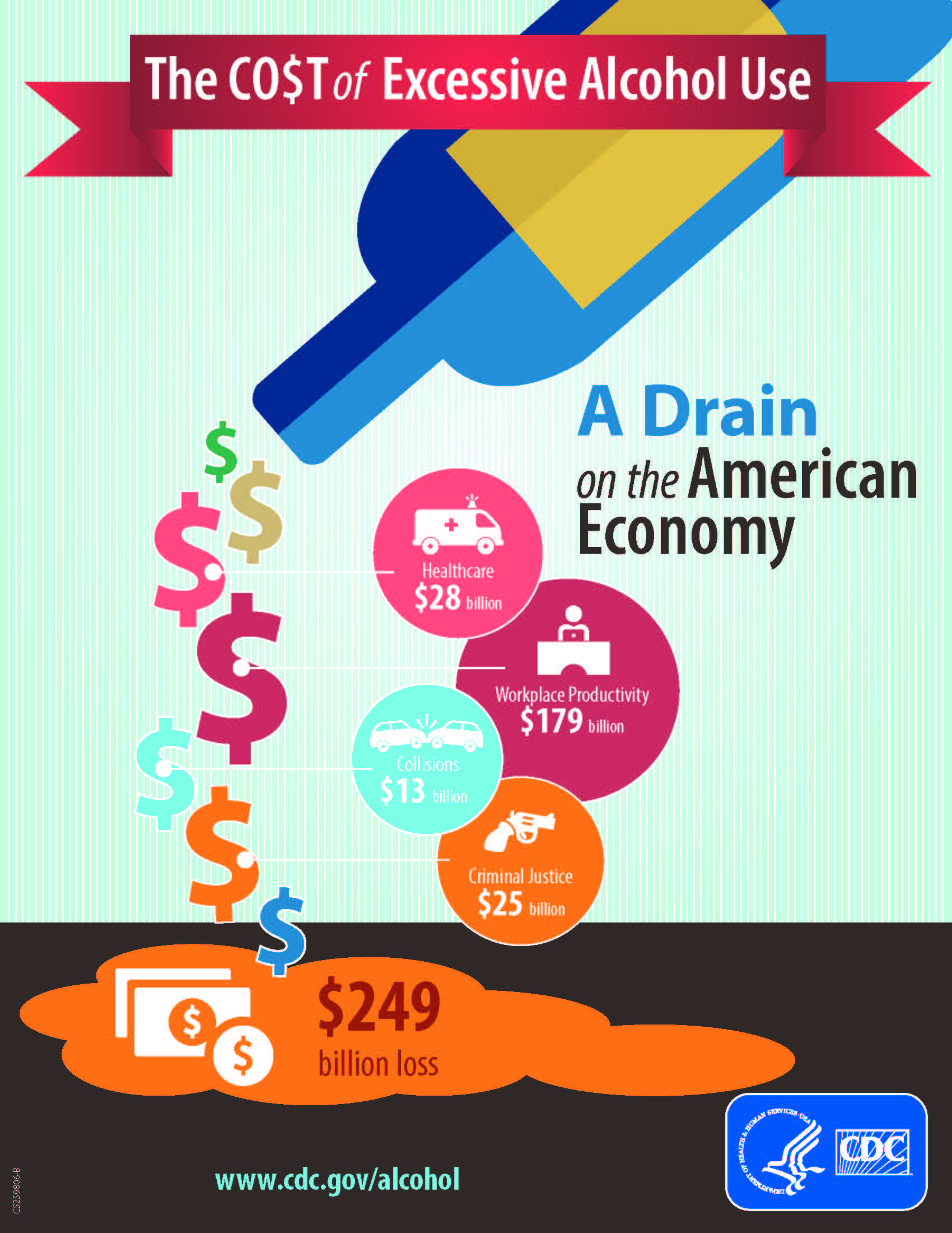 Cost of excessive alcohol intake infographic