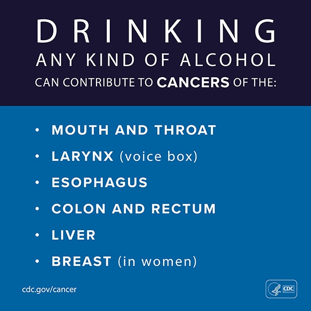Drinking any kind of alcohol can contribute to cancers of the mouth and throat, larynx, esophagus, colon, rectum, liver, and breast